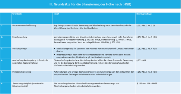 Grundsätze Ordnungsmäßiger Buchführung Hgb mwsteuerberatung.de